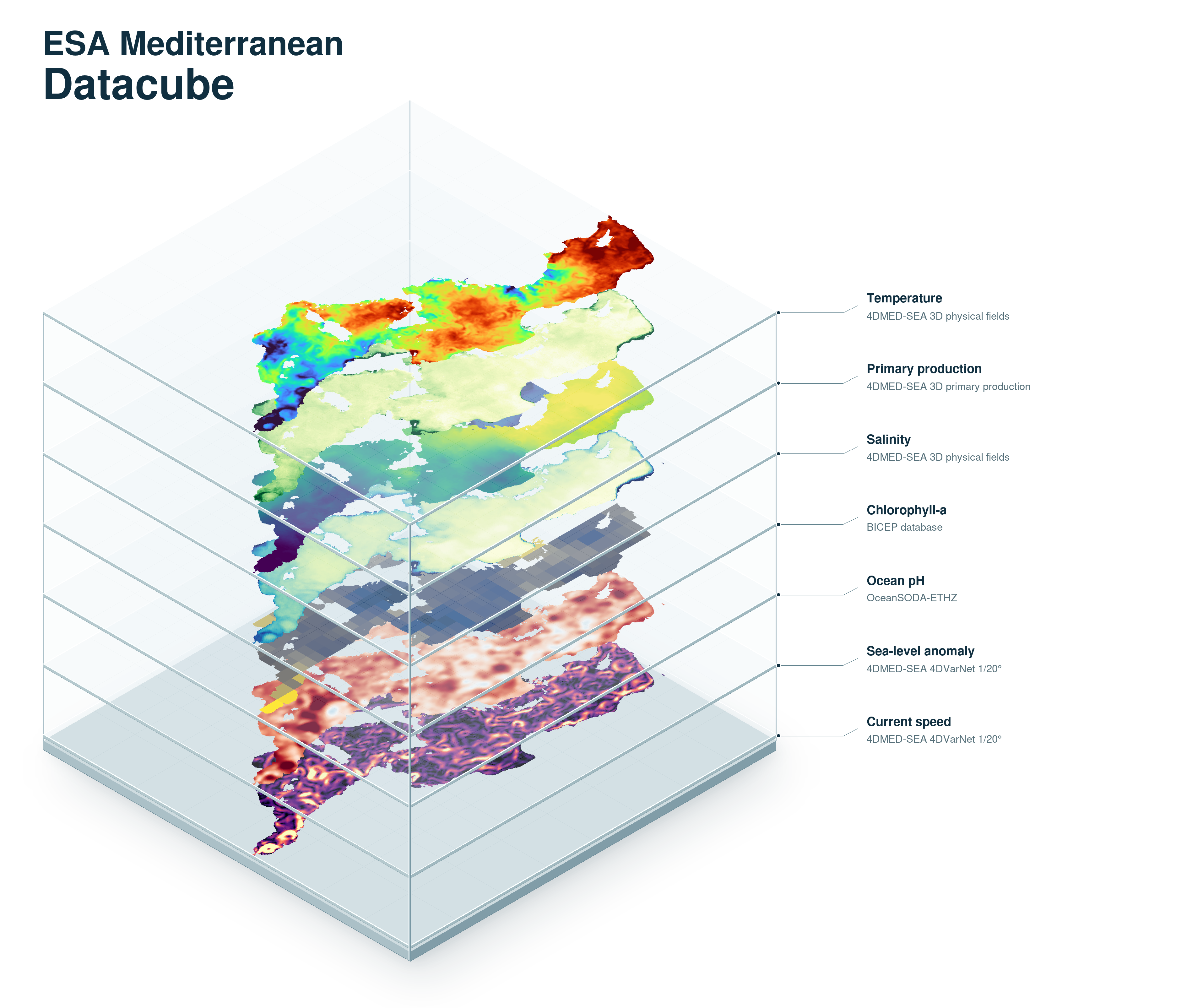 ESA Mediterranean Datacube